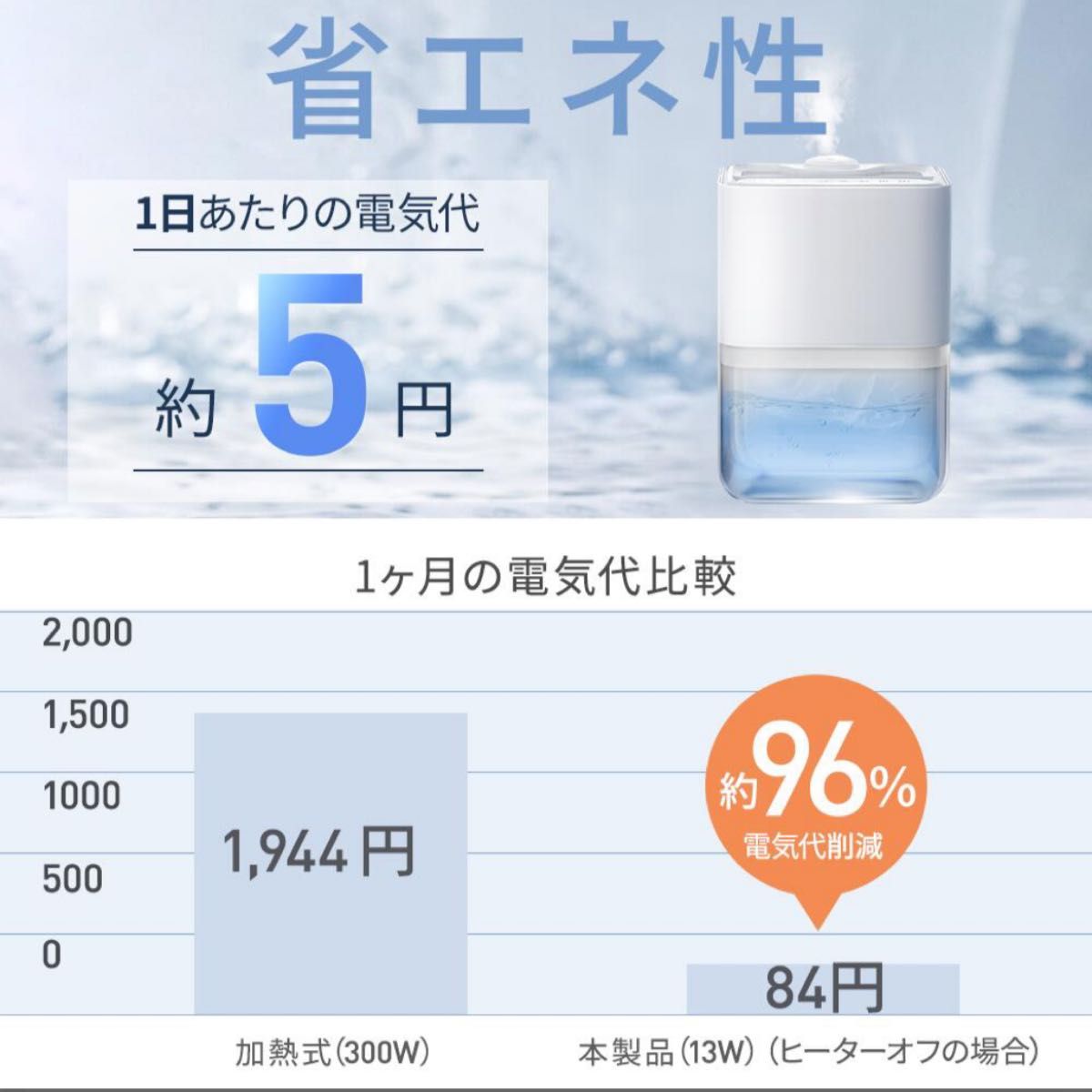 セール！☆ ハイブリッド加湿器☆ 除菌率99％ 除菌 空気洗浄機 高性能 大容量 超音波式 乾燥 高品質 喘息 プレゼント