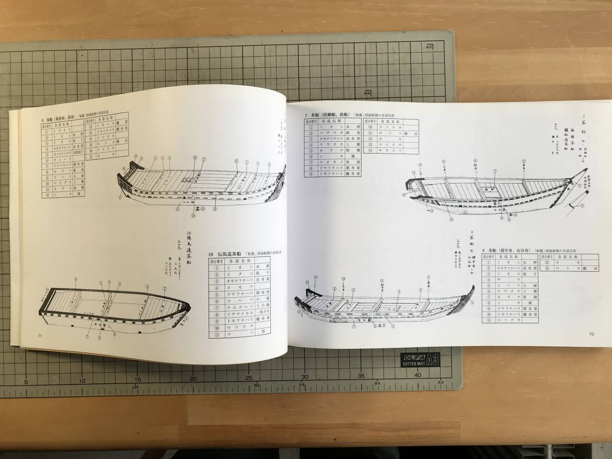 [ boat ...... boat. science pavilion . paper 7] river ..[ Kanto river boat. main distribution . structure ] 2013 year .* shop shape boat * tea boat * height . boat * water boat * hot water boat * small .. boat other 07638