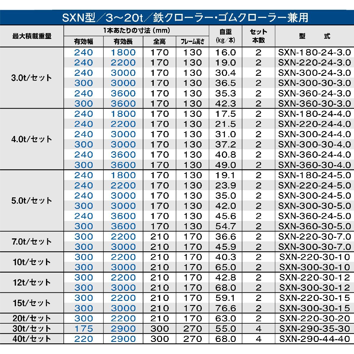 昭和アルミブリッジ SXN-300-30-15 15トン(15t) ツメ式 全長3000/有効幅300(mm) 2本 組_画像3