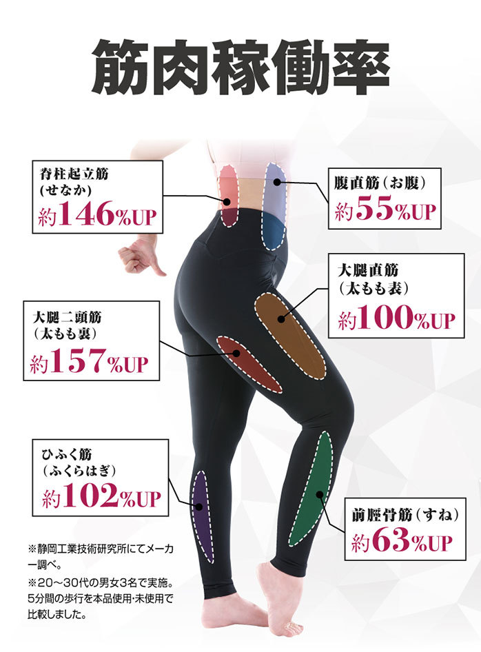 【送料無料】体幹筋エクササイズインソール ツインボール Sサイズ(22.0～22.5cm) 新品未使用品 #体幹 #体幹エクササイズ #インソールの画像5