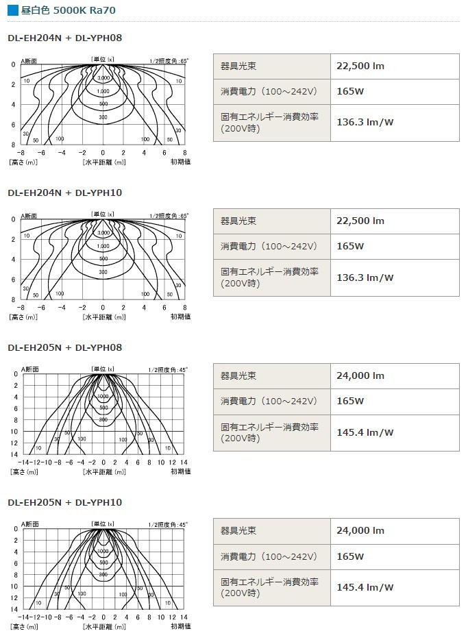 SHARP 高天井照明 電源別置形 DL-EH204N SHARP 高天井照明 電源別置形 DL-EH204N