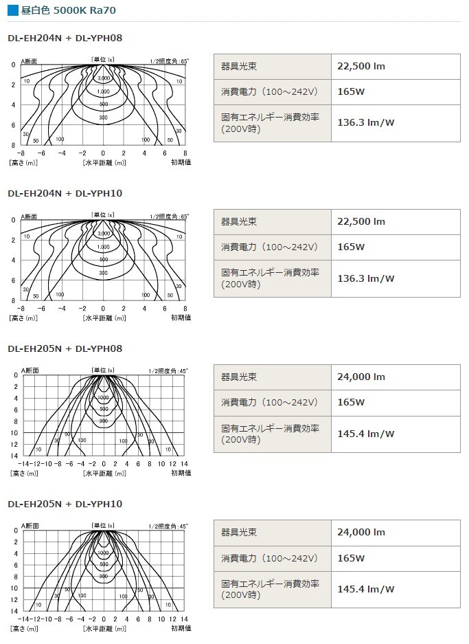 SHARP 高天井照明 電源別置形 DL-EH205N_画像4