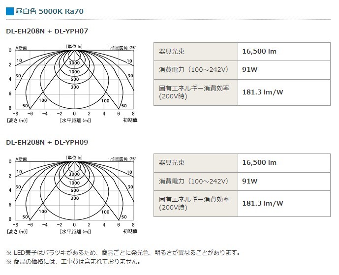 SHARP 高天井照明 電源別置形 DL-EH208N SHARP 高天井照明 電源別置形 DL-EH208N