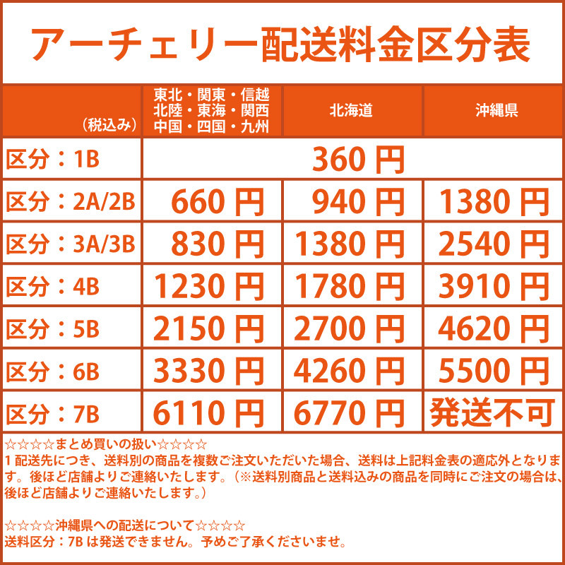 ★ 有田焼 清右衛門 和食器 有田焼 古赤絵唐草 和皿揃(5枚組) 91-579 (0220442663)の画像5