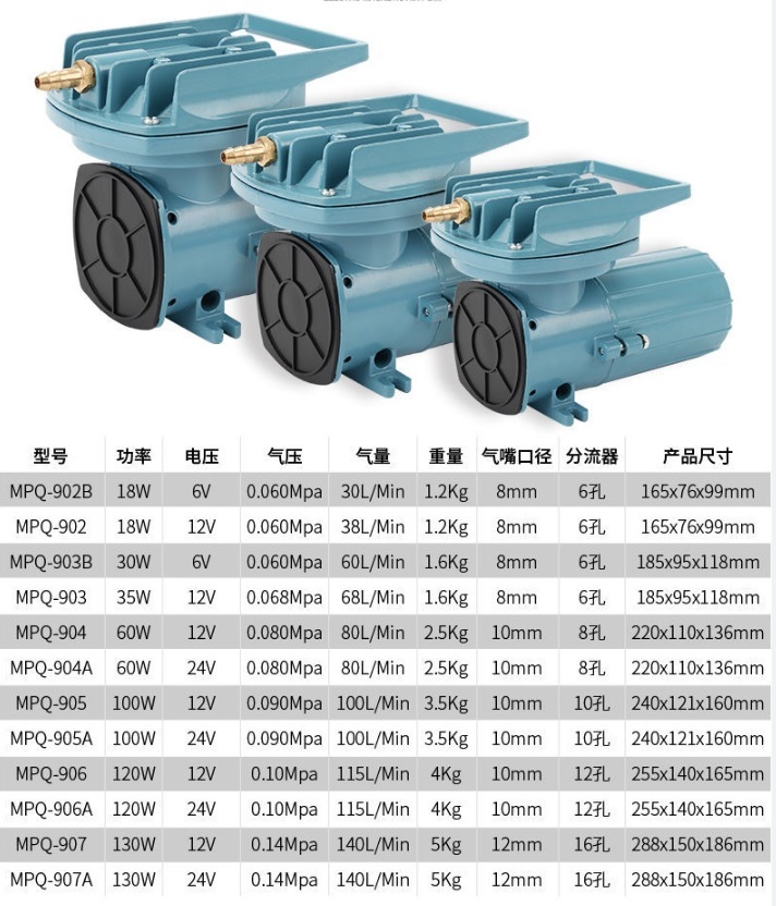 送料無料★904A★エアポンプ エアーポンプDC24V 直流24Vバッテリーに 活魚輸送 60W24V 80L/分 ブクブクポンプ 魚輸送 エアレーションの画像2