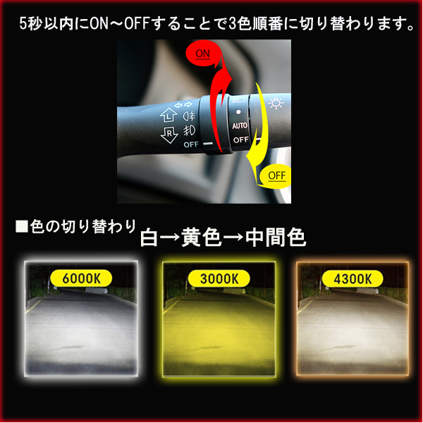 9006 HB4 3色切り替え カラーチェンジ LEDバルブ ヘッドライト フォグランプ 白 黄色 白黄色_画像2