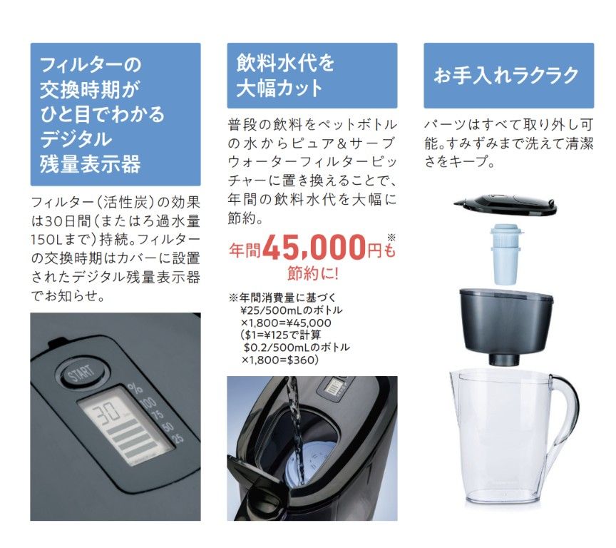 ピュア&サーブ ピッチャー ポット型 浄水器 【税込?送料無料】 楽天