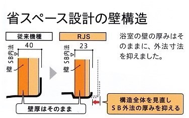 ★ハウステック・シャワーユニット59％ＯＦＦ★RJS0808サイズ・屋内用_画像4