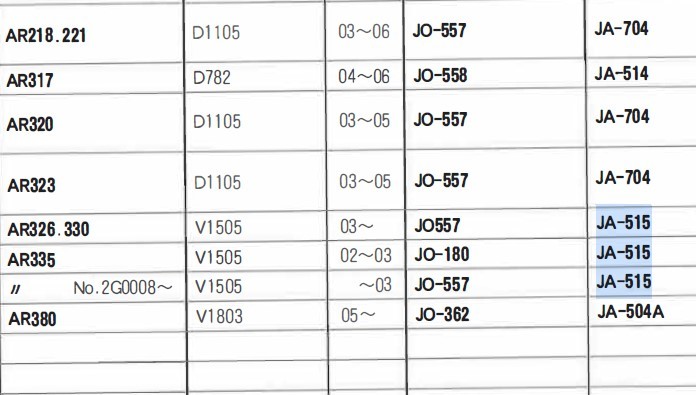 JA-515 クボタ コンバイン AR32 AR36 ZR335 ARN327 の一部 ユニオン製 品番要確認 エアーエレメント エアーフィルター 産業機械用_画像5