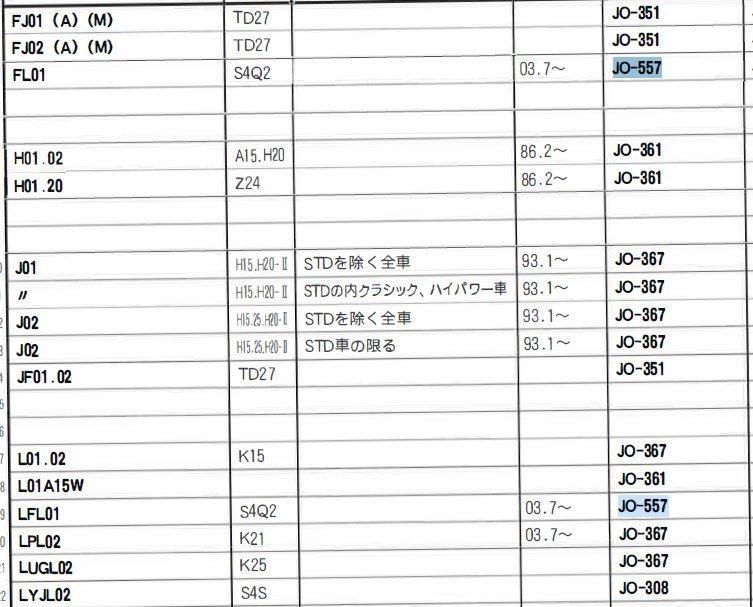 JO-557 日産フォークリフト F1F1 F12 FL01 の一部 ユニオン製 品番要確認 オイルエレメント オイルフィルター 産業機械用_画像5