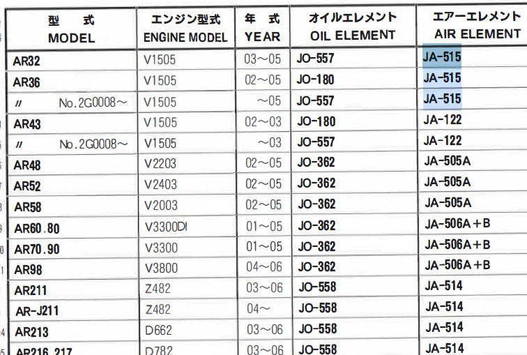 JA-515 クボタ コンバイン AR32 AR36 ZR335 ARN327 の一部 ユニオン製 品番要確認 エアーエレメント エアーフィルター 産業機械用_画像4