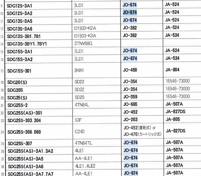 JO-674 北越工業 コンプレッサー PDS 発電機 SDG の一部 ユニオン製 品番要確認 オイルエレメント オイルフィルター 産業機械用_画像6