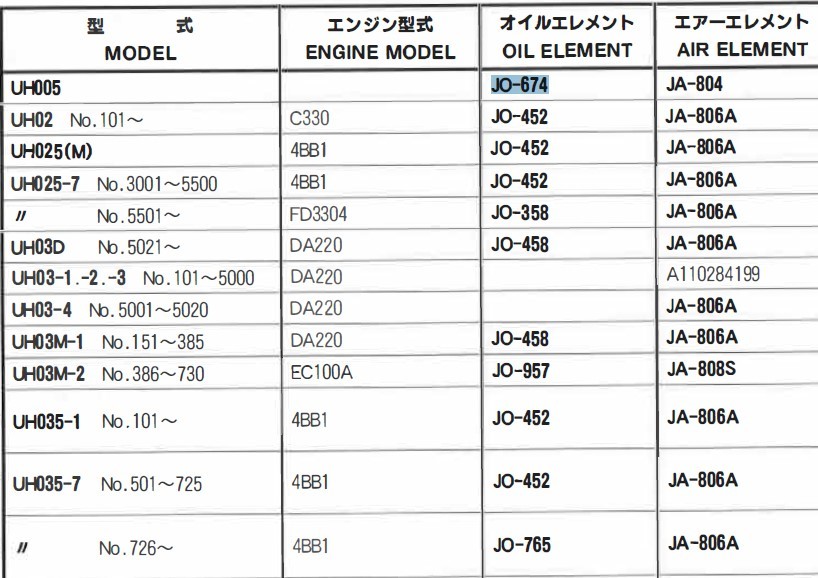 JO-674 日立 EX10 EX12 EX15 EX18 EX20 の一部 ユニオン製 品番要確認 オイルエレメント オイルフィルター 産業機械用_画像4