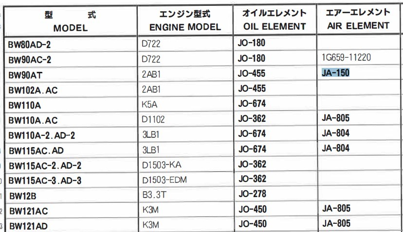 JA-150 デンヨー 諸岡 竹内 ボマークジャパン の一部 ユニオン製 品番要確認 エアーエレメント エアーフィルター 産業機械用_画像8