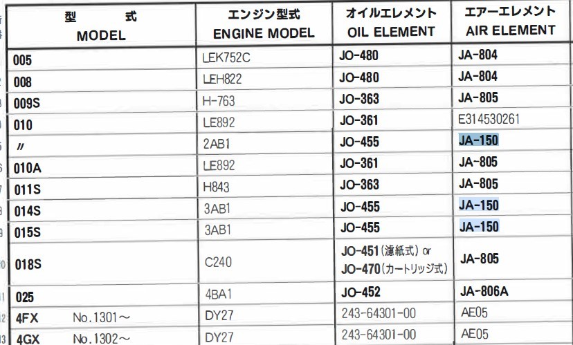 JA-150 石川島 パワーショベル 014S 015S 3AB1 の一部 ユニオン製 品番要確認 エアーエレメント エアーフィルター 産業機械用の画像4