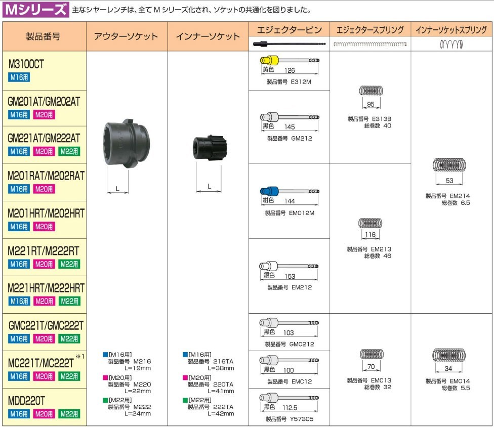 50000-330 シャーレンチ ソケット 16mmセット TONE 住まい、インテリア