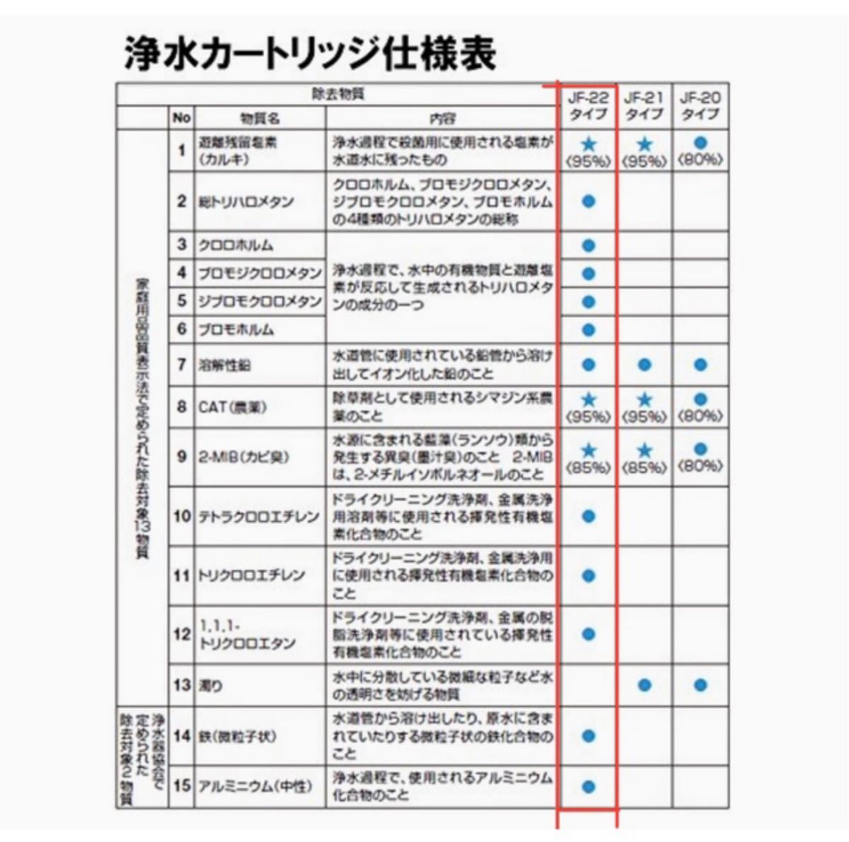 リクシル INAX交換用浄水カートリッジ 12+2物質高除去タJF-22_画像5