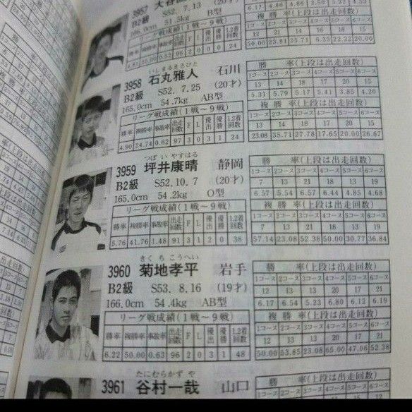 競艇ボートレース1998年後期選手　手帳