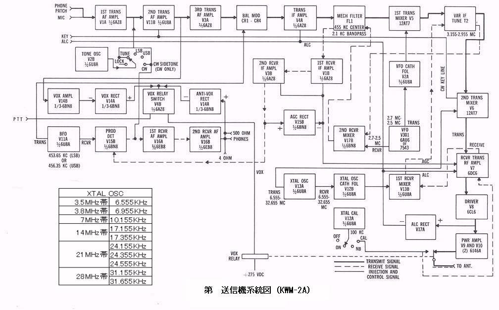 COLLINS KWM-2(A) Transceiver CD-ROM(Windows)_画像8