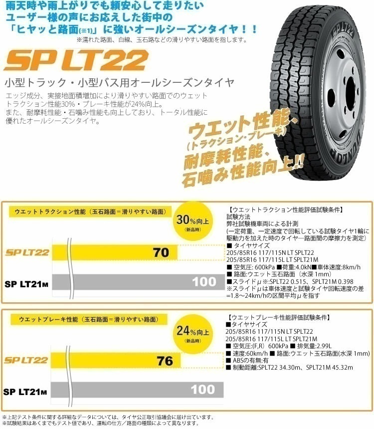 SP LT22　205/60R17.5 111/109N ダンロップ 小型トラック用オールシーズンタイヤ4本 通販_画像2