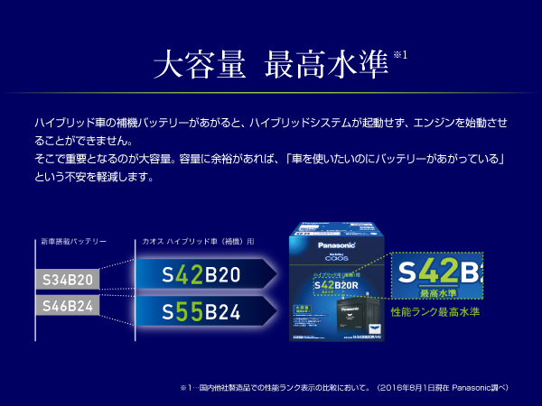 新品 PANASONIC ハイブリッド車用補機バッテリー N-S65D26R/HV トヨタ クラウンロイヤルサルーン 2001年8月-2003年12月_画像3