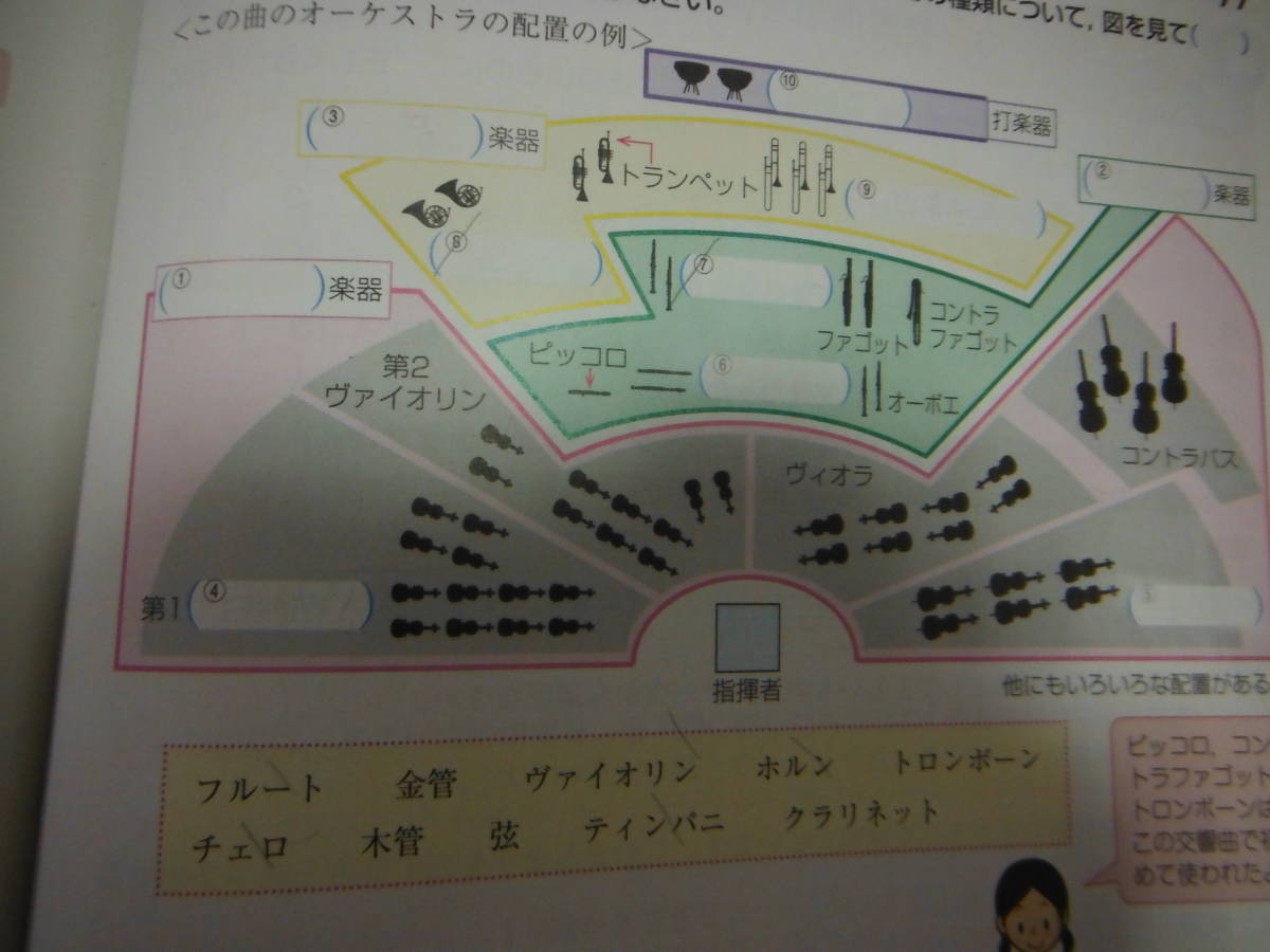 進研ゼミ 中３ 新課程 定期テスト予想問題 実技 音楽技術家庭体育保険美術 おまけ 文理 教科書ワーク 音楽 中1 2 3 内申アップ 教科書準拠 売買されたオークション情報 Yahooの商品情報をアーカイブ公開 オークファン Aucfan Com