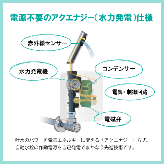 そで付小形洗面器 自動水栓(アクエナジー仕様)セット L-132AG,AM- そで付小形洗面器 自動水栓(アクエナジー仕様)セット L-132AG,AM-