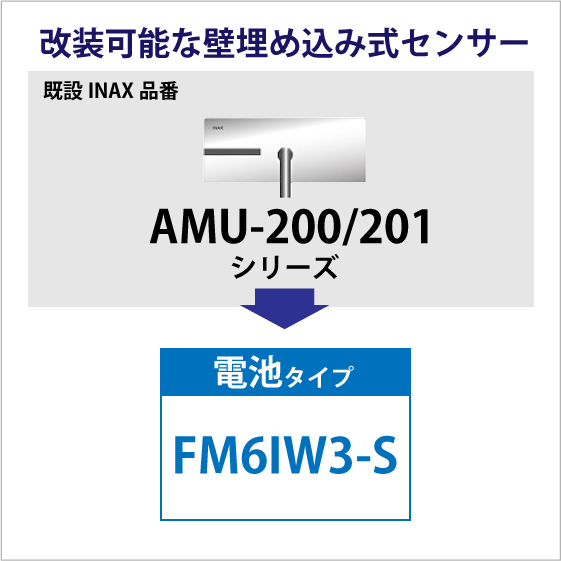 ミナミサワ FM6IW3-S INAX AMU-200/201シリーズ用 壁埋め込み改装用小便器センサー フラッシュマン リカバリー1 電池タイプ_画像2