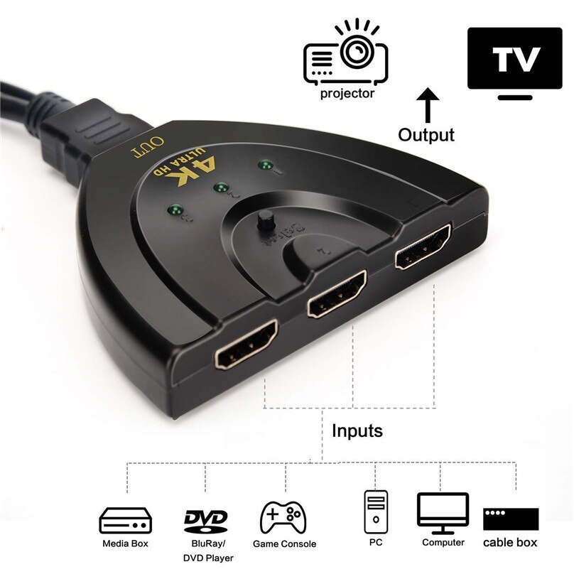 4K ULTRA HD 3D соответствует HDMI 3 порт переключатель .-splita- 3 ввод 1 мощность select кнопка имеется 1.. монитор .3.. устройство подключение 