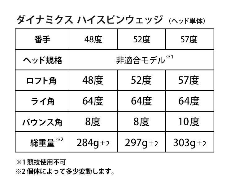 ロフト選べる ヘッド単品 】ダイナミクス ハイスピン ウェッジ 2個