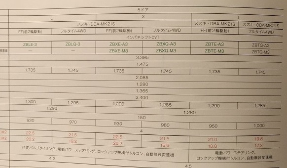 パレット　(MK21S)　車体カタログ＋アクセサリ　2011.10　PALETTE　古本・即決・送料無料　管理№ 40194②