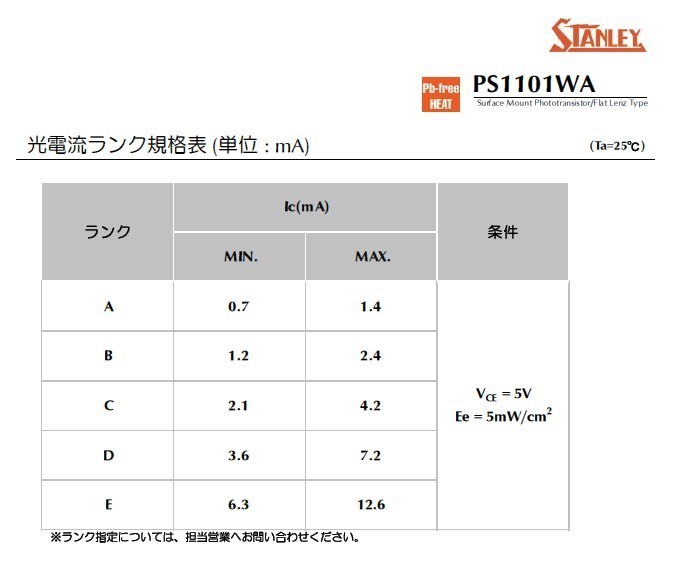 スタンレー PS1101WA-23-TR チップフォトトランジスター 2500個 スタンレー PS1101WA-23-TR チップフォトトランジスター 2500個