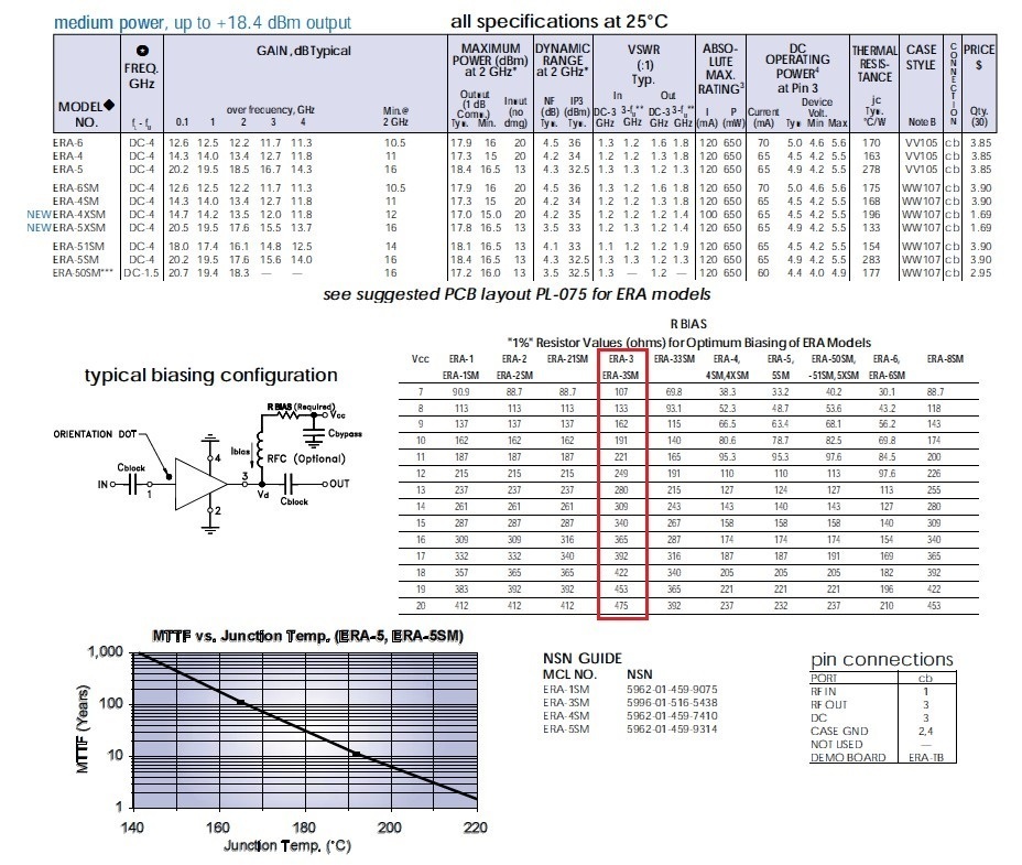 Mini-Sircuits　チップRFアンプ ERA-3SM DC-3GMHz帯、50オーム 2個　[BOX110-97]_画像4