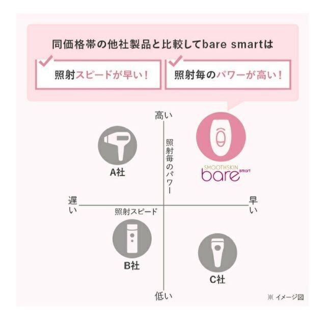 スム-ズスキン 脱毛器 bare smart 新品未開封 | alfasaac.com
