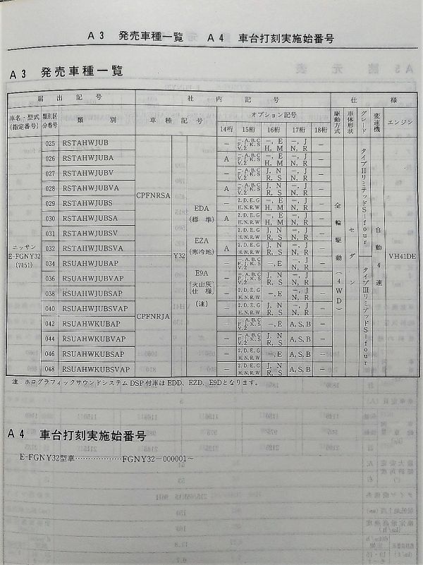 ★★★シーマ　FY32　FGNY32　新型車解説書/追補版Ⅰ　92.09★★★_画像4