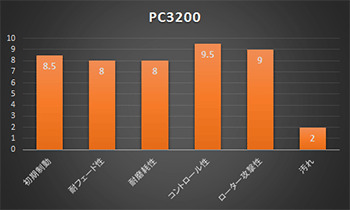 ACRE アクレ ブレーキパッド PC3200(競技専用) フロント レガシィB4 BL5 TURBO 2.0GT/2.0SPEC-B/BLITZEN 656_画像2