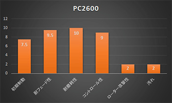 ACRE アクレ ブレーキパッド PC2600(競技専用) リア レガシィB4 BL5 TURBO 2.0GT/2.0SPEC-B/BLITZEN 378_画像2