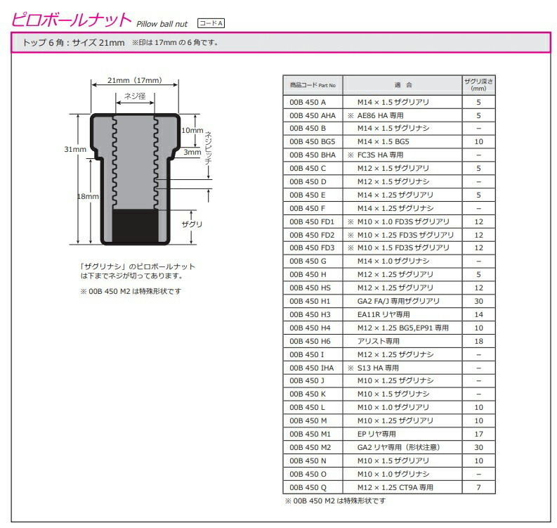 CUSCO クスコ ピロボールアッパーマウント フロント 調整式 キューブ Z12 2008.11～ 266-410-A_画像2