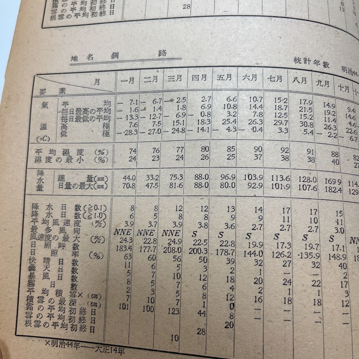 戦後占領期 札幌管区気象台編『北海道気候表1949』北海道産業気象協会 地勢と海流 測候所観測所 函館江差森寿都倶知安小樽札幌留萌羽幌稚内_画像7