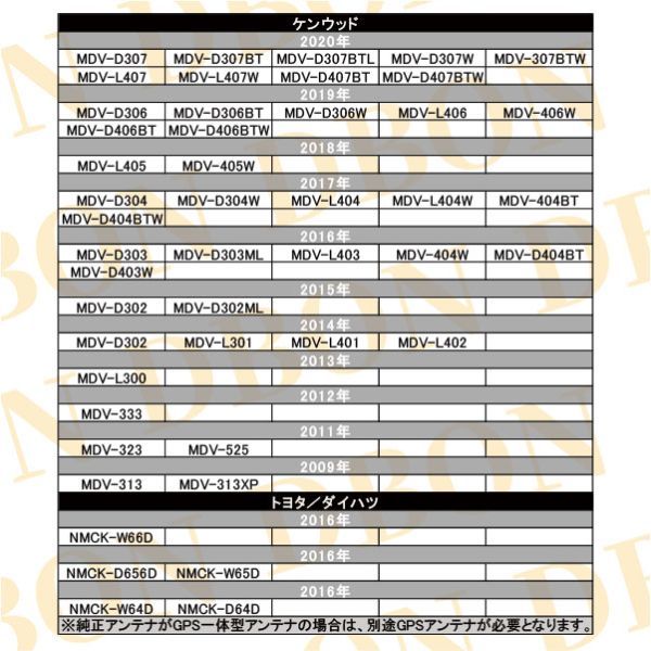 【DG204】新品ケンウッド MDV-D302MDV-L301 地デジ L型 アンテナフィルム 4枚 HF201S アンテナコード 4本セット KENWOOD_画像4