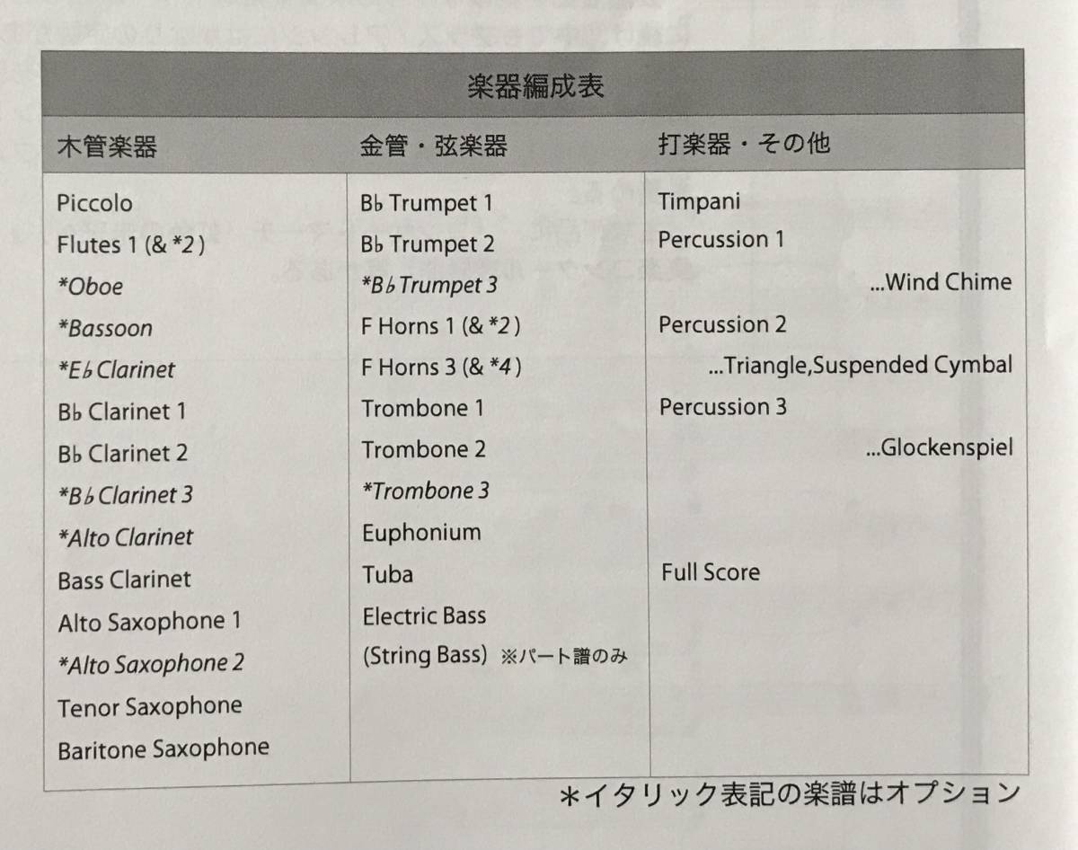 ヤフオク 送料無料 吹奏楽楽譜 ウォルト ディズニー ピ ヤフオク 送料無料 吹奏楽楽譜 ウォルト ディズニー ピ