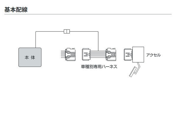 PIVOT ピボット スロットルコントローラー 3-drive・EVO 本体＋ハーネスセット XVハイブリッド GPE H25.6～ FB20_画像2