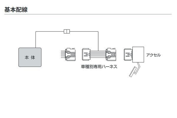 PIVOT ピボット スロットルコントローラー 3-drive・EVO 本体＋ハーネスセット レガシィB4 BL5 H15.4～ EJ20(T/C) A～C型_画像2