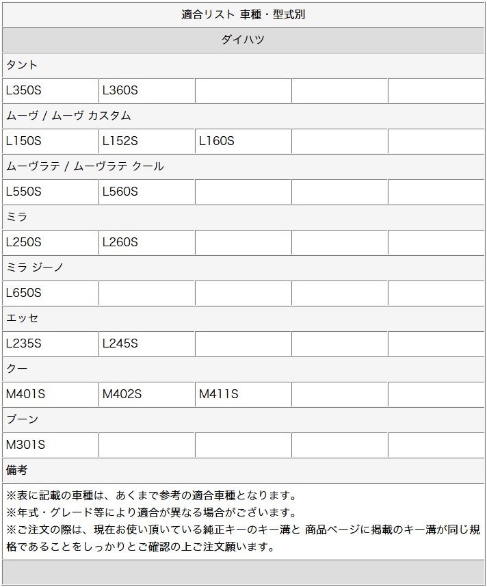 [即日発送]トヨタ/ダイハツ/2ボタン/鍵/キーレス/ブランクキー/パッソ/passo/KGC/QNC10/KGC3/M502/M512/QNC21/J200/J210/BB/スペアキー_画像3