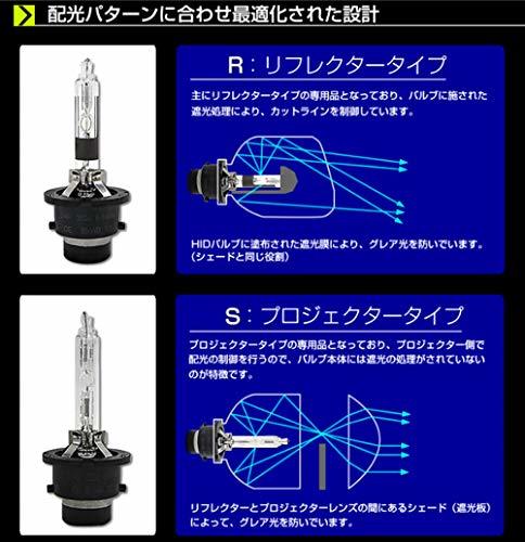 2個セット 4300K D4R ヘッドライト 汎用 DC12V車用 プロ推奨 高輝度 車検対応 35W HID純正交換バルブ 発光色選択可能 明るさアップ_画像2