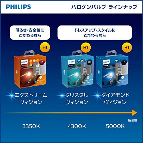 フィリップス 自動車用バルブ&ライト ハロゲン ヘッドライト H1 4300K 12V 55W クリスタルヴィジョン 輸入車対応 2個入り 車検対応_画像6