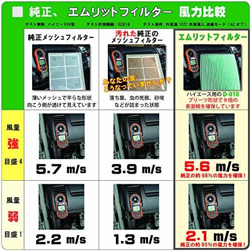 Mlitfilter(エムリットフィルター) トヨタ ハイエース(200) エアコンフィルター D-010_HIACE 花粉対策 抗菌 抗カビ_画像5