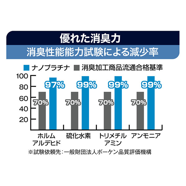 槌屋ヤック/YAC ナノプラチナウォーター 50ml ウイルス除去 除菌 加湿器 空気清浄機 抗菌 消臭 無香料 CD156 ht_画像4