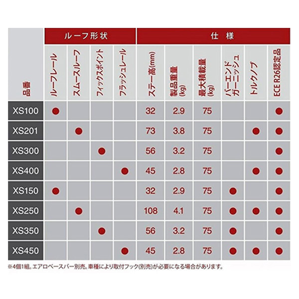 エアロベースステー フラッシュレール用 ルーフキャリア スルータイプ ステー高45mm トルクノブ付属 INNO XS450 ht_画像6