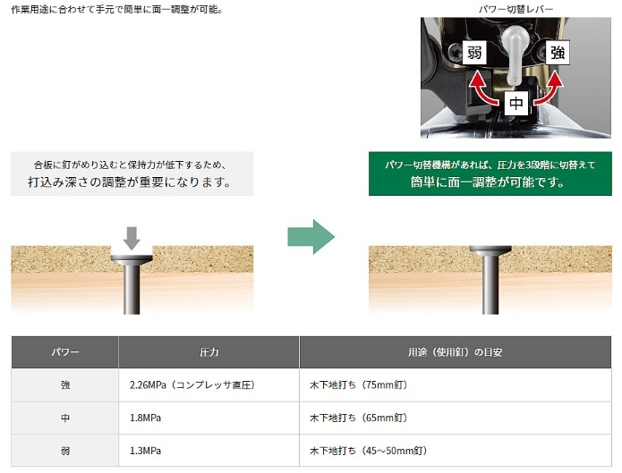 ハイコーキ NV75HRA(S) ケース付 パワー切替機能搭載あり 75mm 高圧
